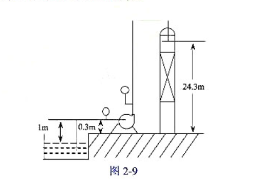用一台离心泵将水池中的水（密度为1000kg/m3)送至一表压为59kPa的水洗塔顶，其流程如图2-