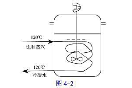 如图4-2所示一加热釜，内放1000kg比热容为4.18kJ/（kg•℃)的液体，用蛇管加热器加热，