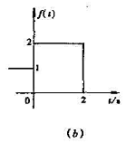 试写出题3-4-2图所示图形的时间函数表达式f（t).试写出题3-4-2图所示图形的时间函数表达式f
