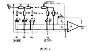 10bitCMOS倒T型D/A转换器AD7520和运放组在图23.4所示电路。图中虚线框内为AD7S