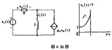 在题4-36（a)图所示含有受控源的电路中,R=6Ω,L=0.5H,gm=2.5S,电压源的电压us