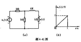 设题4-41（a)图所示电路中电压源电压us（t)的波形如题4-41（b)图所示,试求零状态响应u（