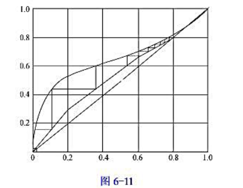 某工厂有两个工段分别产生组成为如物XF1=0.6（易挥发组分摩尔分率，下同)摩尔流率为F1及某工厂有