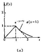 写出题8-2图所示两函数的拉普拉斯象函数. 