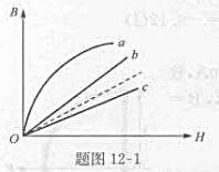 如题图12-1所示，虚线为B=μ0H关系曲线，其他三条曲线为三种不同材料的B-H关系线。试判断哪条曲