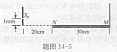 在题图14-5所示劳埃德镜实验装置中，距平面镜垂距为1mm的狭缝光源S0发出波长为680nm的红光。