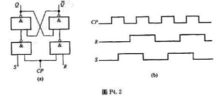 同步RS触发器如图P4.2（a)所示:（1)和基本RS触发器比较起来有何特点？（2)CP、R、S的波
