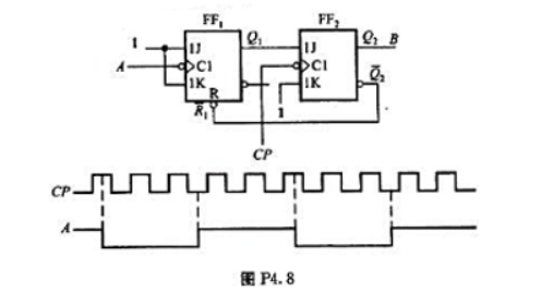 试画出图P4.8所示电路中输出端B的波形（触发器起始状态为0).A是输入端,比较A和B的波形,说明此