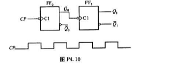 在图P4.10所示电路中,FF0、FF1都是T'型触发器,它们的起始状态均为0,试对应画出的波在图P