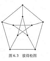 试证明彼得松图（如图6.3所示)不是欧拉图。试证明彼得松图(如图6.3所示)不是欧拉图。请帮忙给出正