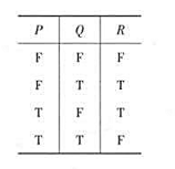 已知P，Q， R的真值表如右表，试用P，Q和联结词 ￢，→， 构造命题公式A，使得A与R等值。请帮忙
