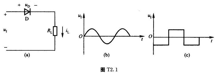 在图T2.1（a)所示电路中，uI的波形如图T2.1（b)、（c)所示，试对应画出iL和uD的波形（