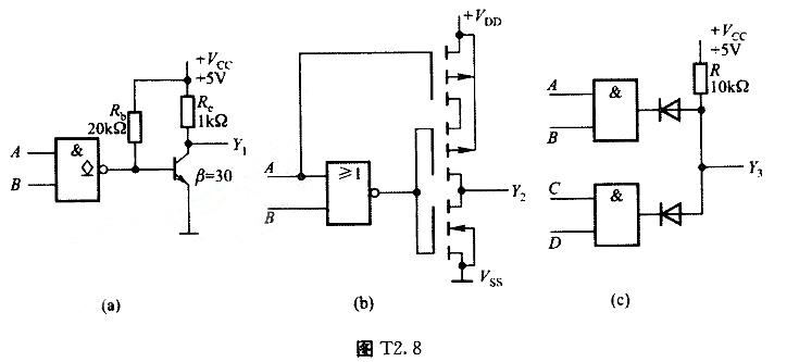分析图T2.8所示各电路的逻辑功能，写出各自输出信号的逻辑表达式。