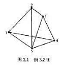 某信源符号集为{1，2，3，4，5}，各符号之间的转移关系可用图3.1的连道图描述。其中，每个状态到