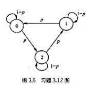 一阶马氏源X的符号集为{0,1,2}。转移概率如图3.5所示，求:（1)平稳后信源的概率分布;（2)