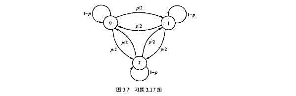 一个一阶马氏源的状态转移图如图3.7所示，信源符号集为（0，1，2);求:（1)信源的平稳分布;（2