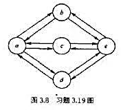 一个信源的状态转移图如图3.8所示。（1)该信源是否有平稳分布？（2)如果在每个状态都按图中所示的一