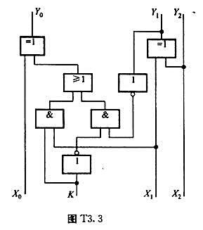 图T3.3所示是某同学设计的代码转换电路，当控制信号K=1时，可将输入的3位二进制码转换成循环码，K
