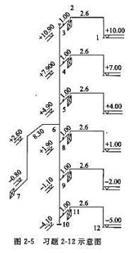 试作如图 2-5所示室内天然气管道水力计算，每户额定用气量1. 0Nm3/h，用气设备为双眼燃气灶。