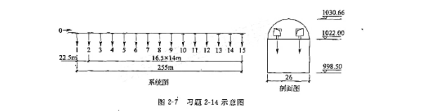 某大型电站地下主厂房发电机层（见图2-7)需在拱顶内设置两根相同的矩形送风管进行均匀送风，送风某大型