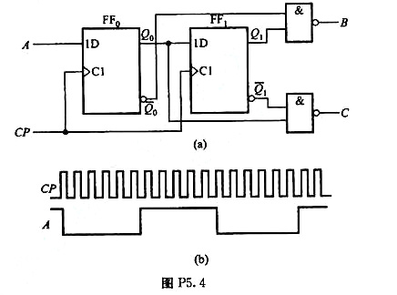 试画出图P5.4（a)电路中B、C端波形，输入端A、CP波形如图P5.5（b)所示，触发器起始状态均