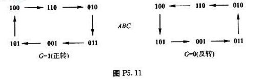 设计一个步进电机用的三相六状态脉冲分配器，如果用1表示线圈导通，用0表示线圈截止，则三个线圈ABC的