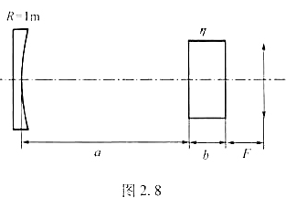 如图2.8所示，波长为λ=1.06um的钕玻璃激光器，全反射镜的曲率半径R=1m，距离全反射镜a=0