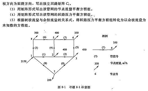 图8-1为某流体输配管网图，各管段的阻抗S已知。请完成:（1)写出该管网图的关联矩阵B和基本关联矩图