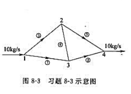 如图8-3所示的流体输配管网图，各分支的阻抗为:s（1)=2.2，s（2)=2.3，s（3)=0.2