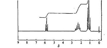一个硝基化合物,其化学式为C3H6CINO2,推测它的结构.试解释δ=2.3处多重峰的产生. 请帮忙