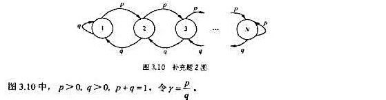一马氏源具有状态集合{1，2，...,N}，状态转移图如图3.10所示。（1)当N=3时，写出状态转