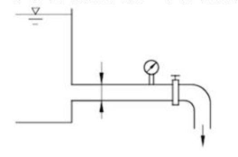 如图，高压水箱的泄水管，当阀门关闭时，测得安装在此管路上的压力表读数为p1=280kPa，当阀门开启