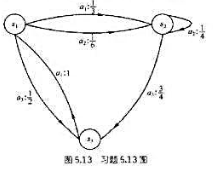 设一马氏源的状态转移图如图5.13 所示，X={a1，a2，a3}。S={s1，s2，s3}。（设一