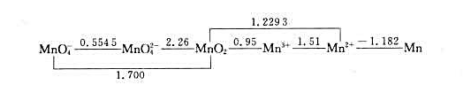 锰元素在酸性介质中的元素标准电极电势图为 （1)试判断哪些物质可以发生歧化反应？写出歧化锰元素在酸性