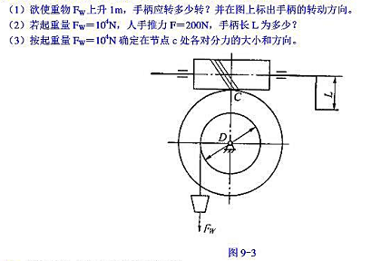 如图9-3所示，有一手动绞车采用蜗杆传动。已知:模数m=8mm，蜗杆头数z1=1，蜗杆分度圆直径d1