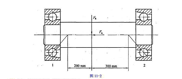 有一轴承部件，其轴承为向心角按触球轴承，安装形式及尺寸关系如图11-2所示。已知FR=1000N,F