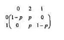 二元信源符号0，1的概率分别为ω，1-ω，通过下面的二元删除信道传输信息，其中0≤p≤1/2。对于此