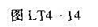 共源放大电路如图LT4-14（a)所示,已知场效应gm=1mS,rd=200kΩ.（1)画出交流等效
