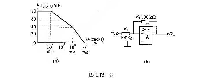 集成运算放大器开环的幅频特性,如图LT5-14（a)所示,用它组成如图LT5-14（b)所示的反馈电
