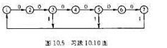 对（d，k)序列的“0”"游程再施加某些限制:对于整数d，k， 8其中k-d为s的倍数，即“1”之闻