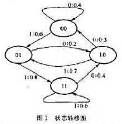 一个二元二阶马氏源， 符号集{0,1}，状态转移图如图1所示。（1)写出此马氏源的状态转移概率矩阵。