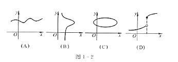图1-2中,可以作为某个函数y=f（.x)的图像的是（)和（).图1-2中,可以作为某个函数y=f(