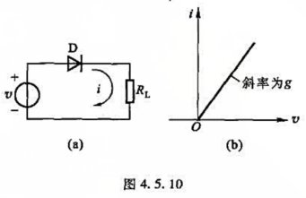 若二极管D的伏安特性可用图4.5.10（b)中的折线来近似，输人电压为试求图（a)中电流i各频谱成分