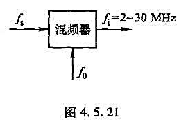 在图4.5.21的混频器输出频率f1的范围为2~30MHz。现要求三阶互调与五阶互调分量落在上述频带