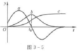 图3-5中有三条曲线a,b,c,其中一条是汽车的位置函数的曲线,另一条是汽车的速度函数的曲线,还有一