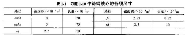 如图1-3所示铸钢铁心，备项尺寸见表1-1。左边线圈通入电流产生磁动势1500A。试求下列三种情况下