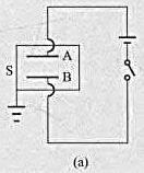 如图（a)所示，A、B为电容器的两极板，S为接地的金属屏蔽壳。问：A、B间的等效电容与不加屏蔽壳的电
