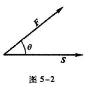 下列说法是否正确,为什么？（1)与x、y、z三坐标轴的正向夹角相等的向量,其方向角为（π/3,π/3