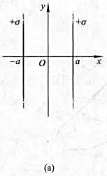 电荷面密度均为+σ的两块“无限大”均匀带电的平行平板如图（a)所示放置，其周围空间各点电场强度E（电
