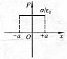 电荷面密度均为+σ的两块“无限大”均匀带电的平行平板如图（a)所示放置，其周围空间各点电场强度E（电